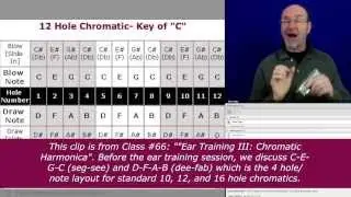 Hole/Note Layout of the Chromatic Harmonica