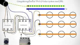 Elektromekanik, Centraler