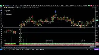 Trade Logic Daily 241225 | NIFTY BANKNIFTY | Market Profile | Volume Profile | Orderflow