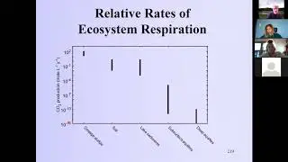 Freshwater Ecology:  Freshwater Ecosystems. Chapter 24 part c