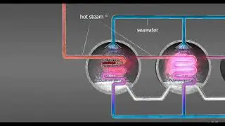 Multi Effect Distillation