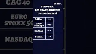 Investir en 2025 : ce que les march&eacute;s ont vraiment fait