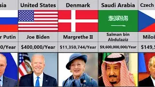 Salaries of the presidents from different countries