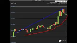 Altcoin Explosion. -Mithril (MITH)   +42 %.-crypto explode today-COIN  on MASSIVE NEWS