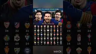 INSANE Messi Goals You Won&rsquo;t Believe! 🔥🇪🇸|EFootball live#shortyt #clubworldcup2025