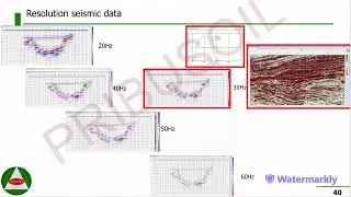 2D seismic forward modelling