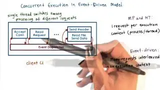 Concurrency in the Event Driven Model