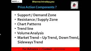 Basics of Price Action | Basic 2.0 Options | Intraday4you | Chapter 2