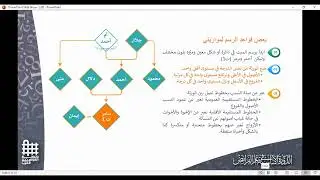 المحاضرة العشرون- المناسخات (2) - الشيخ فراز نزار شهاب