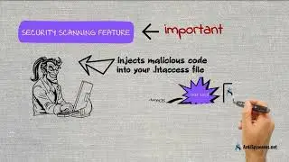What is .htaccess file? | How to validate htaccess | htaccess validator tutorial