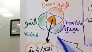 إِيش تعرف عن ال (Design Thinking) تصميم التفكير 💡