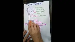 TEST CROSS AND BACK CROSS