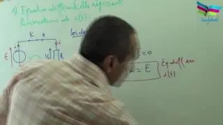 Étude théorique du dipôle RL