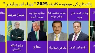 Pakistan Cabinet 2025 | Full List of Ministers & Portfolios | current affairs Pakistan