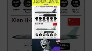 B-52H vs H-6K: Bomber Showdown! USA vs China &ndash; Who Wins?  #reels #shorts