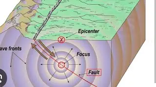 Earthquake natural phenomenon class 8 #news#nature #class 8 Science #ncert  #cbse  #school