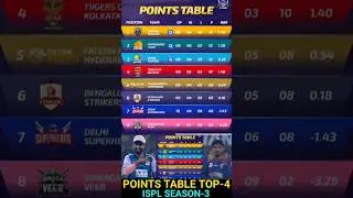 POINTS TABLE TOP-4 || ISPL SEASON-3 || Majhi Mumbai | Chennai Singam | Bangalore Striker