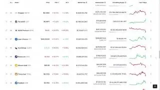 Crypto Top100 (18.04.2021)