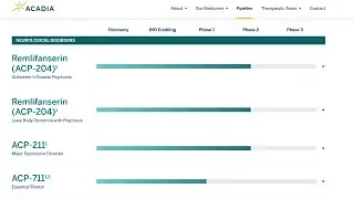 Acadia Pharmaceuticals (ACAD) - New Buy, strong balance sheet, 2 FDA drugs, revenue growth, pipeline