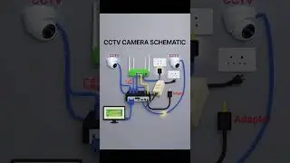 How to Set Up a CCTV Camera System | Step-by-Step Schematic.