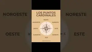 Los puntos cardinales #puntoscardinales #norte #sur #este #oeste #curiosidades #sabiasesto #datos