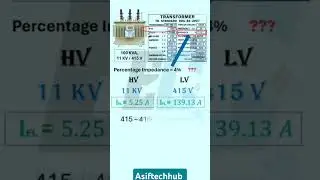 Transformer percentage impedance