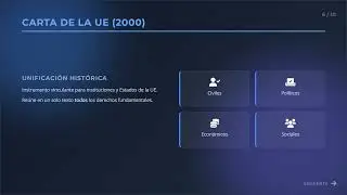 Guardia Civil &middot; Tema 1: Panorama de Derechos Humanos (ONU y Europa)
