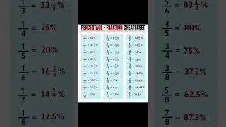 Percentage chart sheet #math #mathcompetition#percentage_trick #shorts #shortvideo #competition