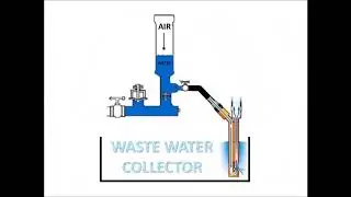 RAM PUMP NOT WASTE WATER