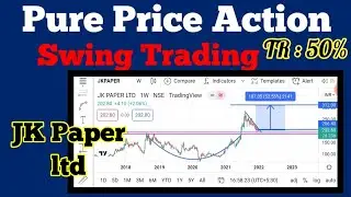 JK Paper ltd stock analysis| Swing Trading |Pure Price Action | Technical Analysis