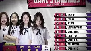 full match game 2 wcs free fire season 6 : GRAND FINAL DAY 3