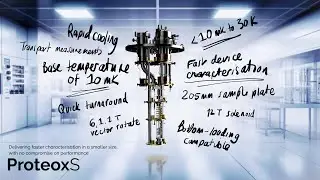 &ndash; Oxford Instruments NanoScience Introduces the ProteoxS