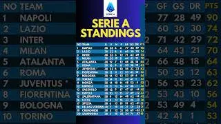 SERIE A STANDINGS #seriea #shorts #ligaitalia #italianleague #standings
