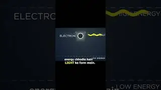#science #video