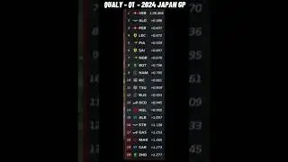 🔴 Qualifying Highlights - Formula 1 | 2024 Japan Grand Prix | #JapanGP, #F1, #suzukaCircuit