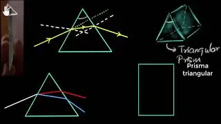 Prismas y dispersión de la luz | Khan Academy en Español