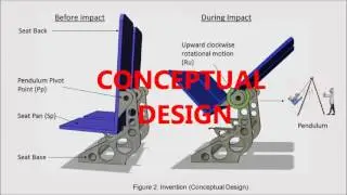 Vehicle/ Aircraft Pendulum Seat (PAC Seating Systems)