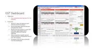 Sage50 GST Reporting