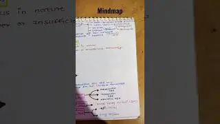 source of ancient history mind map#handwrittennotes#notes_making#targetupsc #ancienthistory#ias#