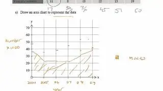 Area Charts