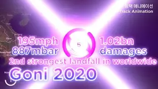 Track of Super Typhoon Goni (2020)