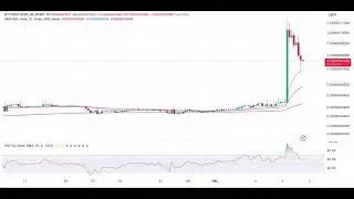 BitTorrent (BTT) Price Prediction -BitTorrent (BTT) Price Chart - BitTorrent (BTT)  Price analysis