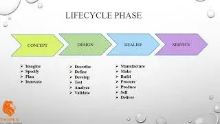 Introduction of PLM, PLM for Beginner, Basics about PLM, What is PLM ?