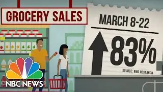 Grocery Store Prices Hit Highest Spike In Almost 50 Years Amid COVID-19 Pandemic | NBC Nightly News