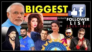 Most Liked and Followed #FACEBOOK Pages | 2015 - 2020