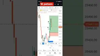 Live forex trading | live crypto trading | live btc trading #live #trading #btc #crypto #forex