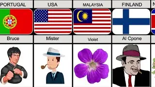 List of all banned nicknames/last names from different countries