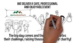 Guide to Organising a Fundraising Event