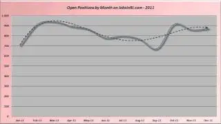 Rhode Island Jobs Report for January 2012 from JobsInRI.com