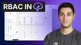 Implementing Least-Privilege in Cloud Infrastructure Design | RBAC Tutorial